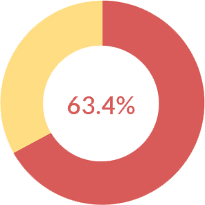 Boating Accidents in the USA